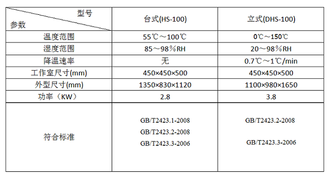 �_(t��i)ʽ����ʽ��غ��ԇ�(y��n)�䅢��(sh��)